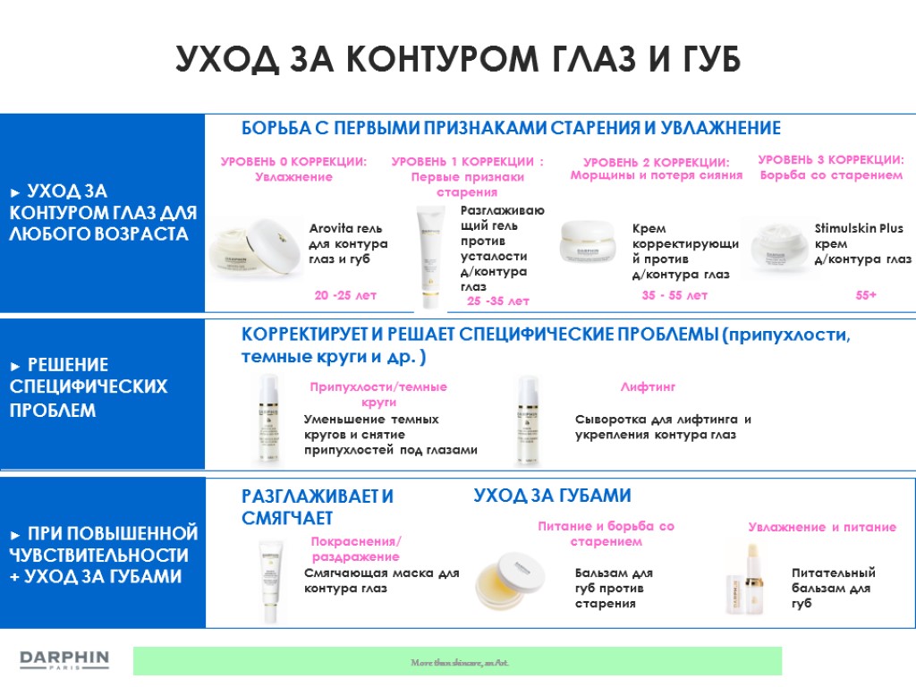 УХОД ЗА КОНТУРОМ ГЛАЗ И ГУБ БОРЬБА С ПЕРВЫМИ ПРИЗНАКАМИ СТАРЕНИЯ И УВЛАЖНЕНИЕ ►